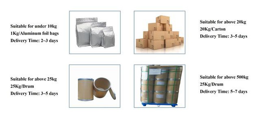 Diosmin Package and Delivery Time Diosmin Package and Delivery Time