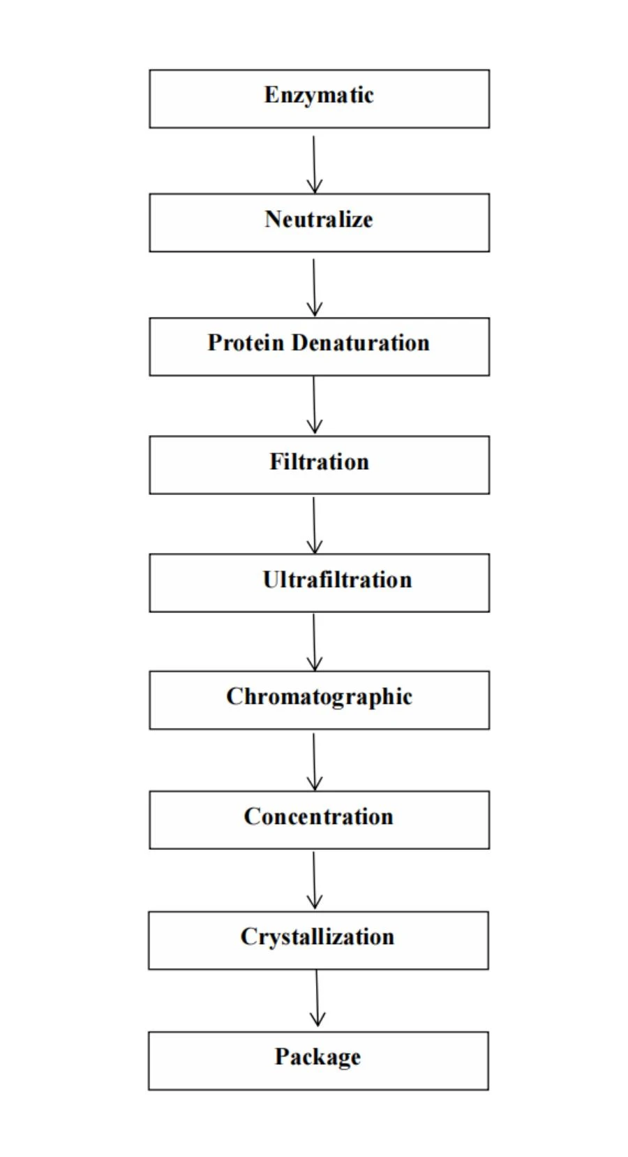 NADH Flow Chart NADH Flow Chart